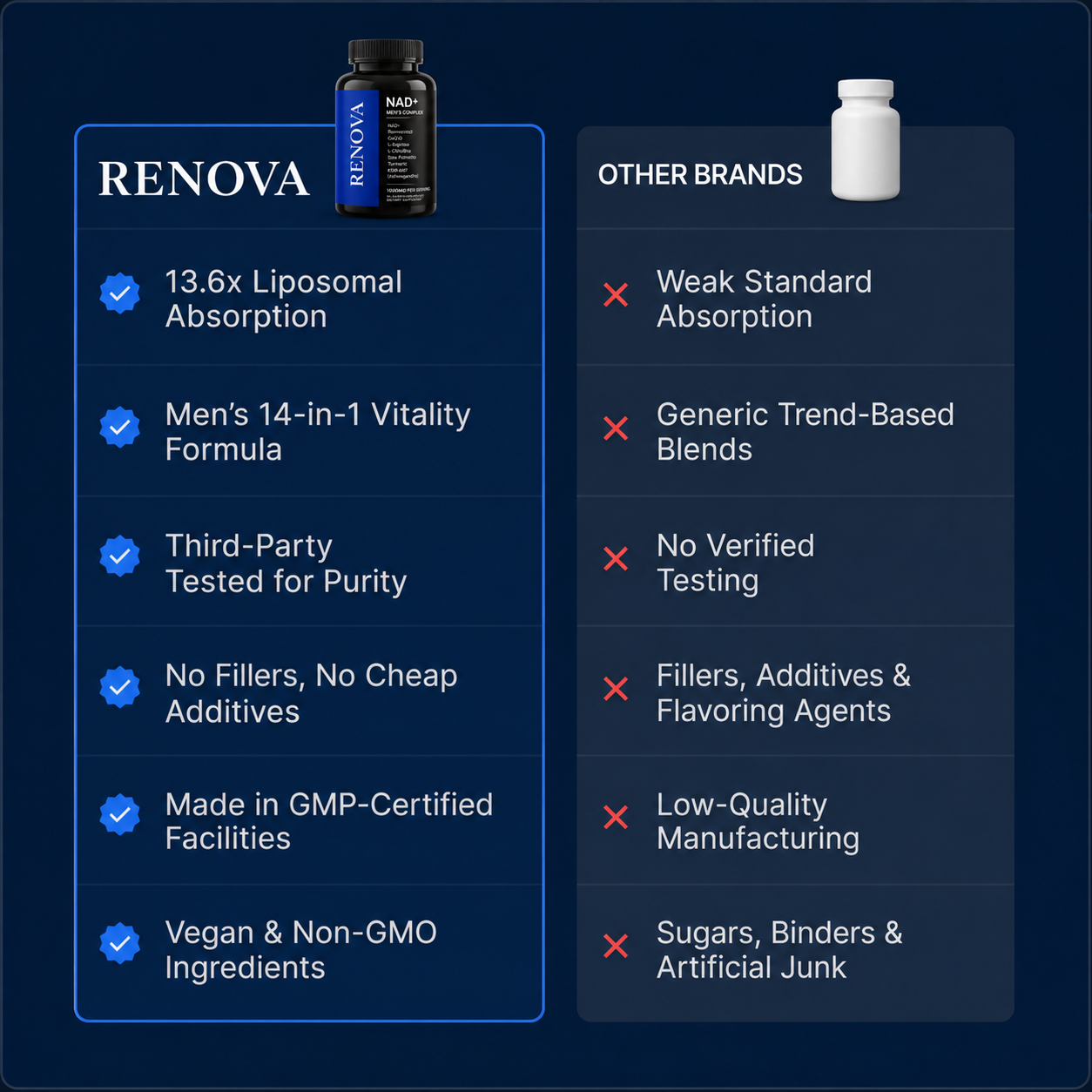 Liposomal NAD+ for Men