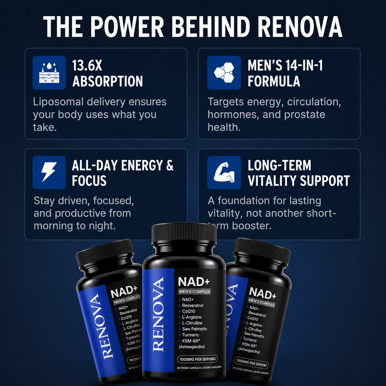 Liposomal NAD+ for Men
